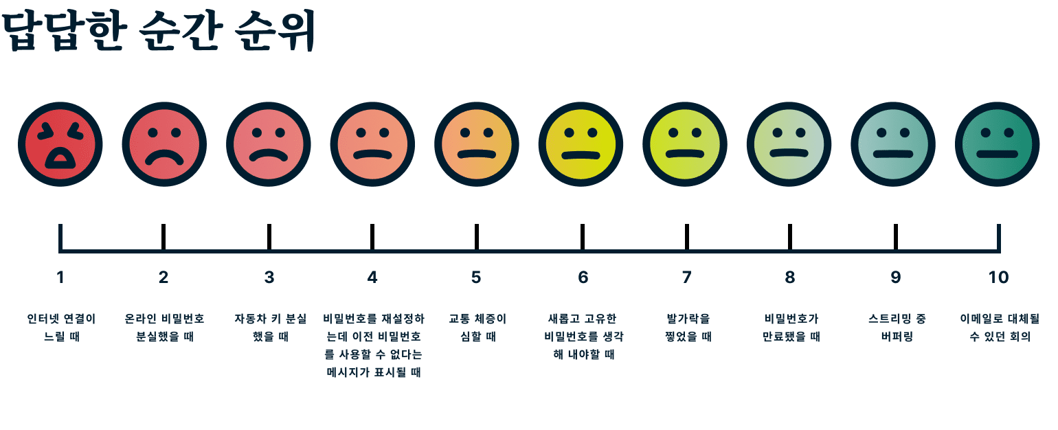 Tfrustrating Moments Ranked Kr@2x