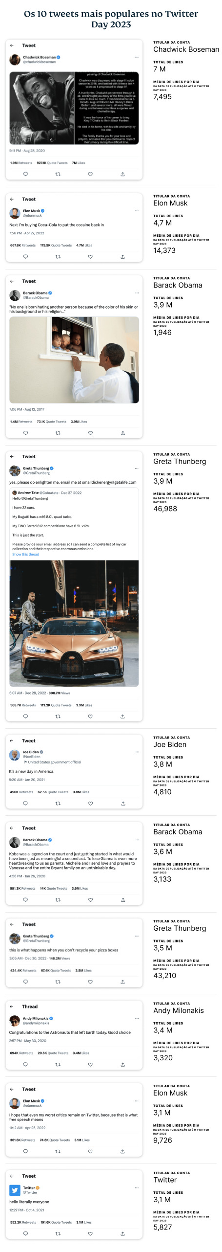 The Top 10 Tweets That Got The Most Likes In The Past Year 3 Scaled