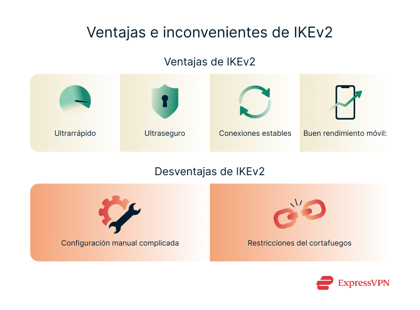 Illustration Benefits And Drawbacks Of Ikev2 1 1