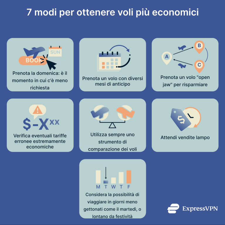 A list of ways to get cheaper flights