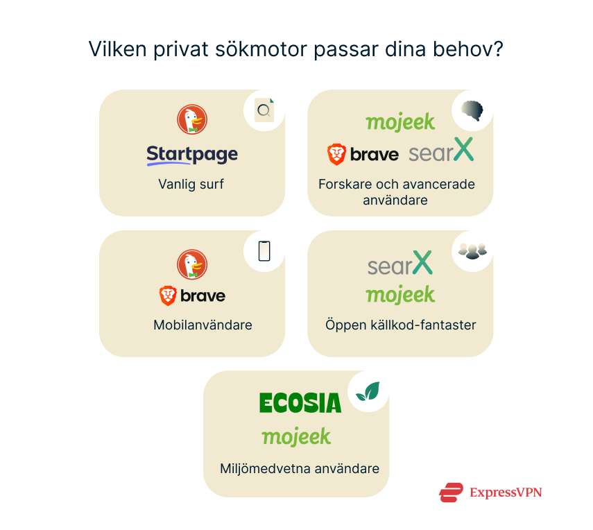 Illustration Which Private Search Engine Fits Your Needs 1 2