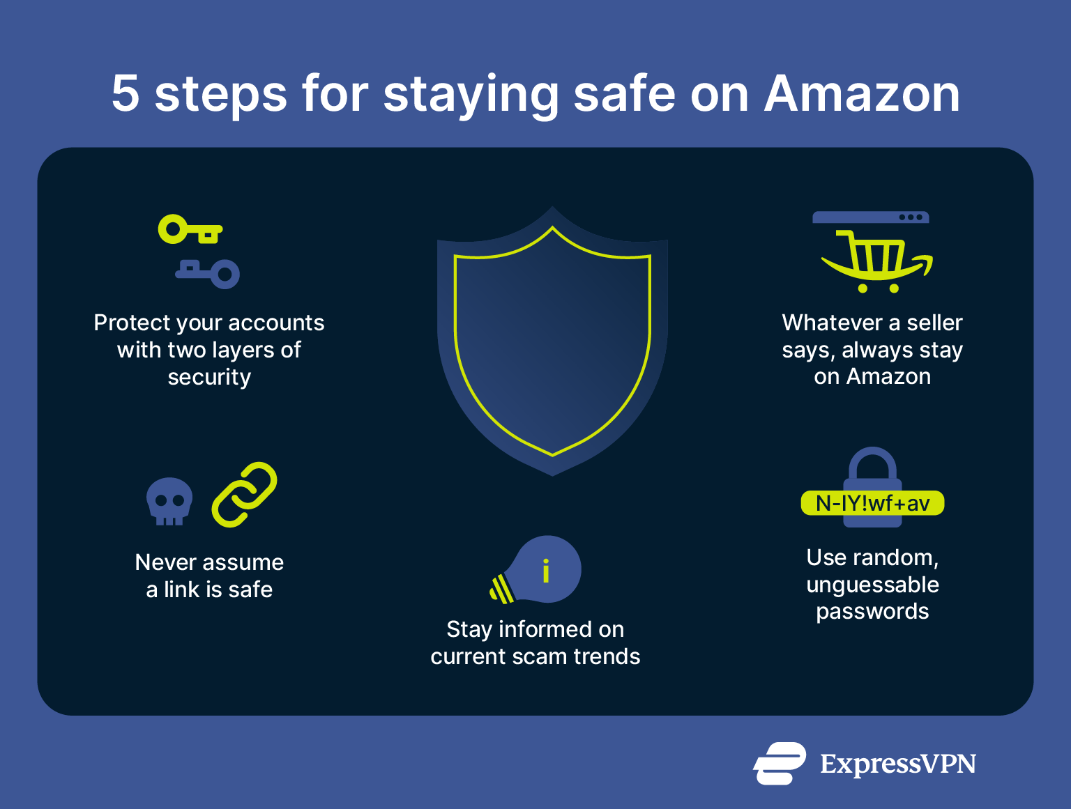 A list of 5 tips for avoiding falling victim to Amazon scams.