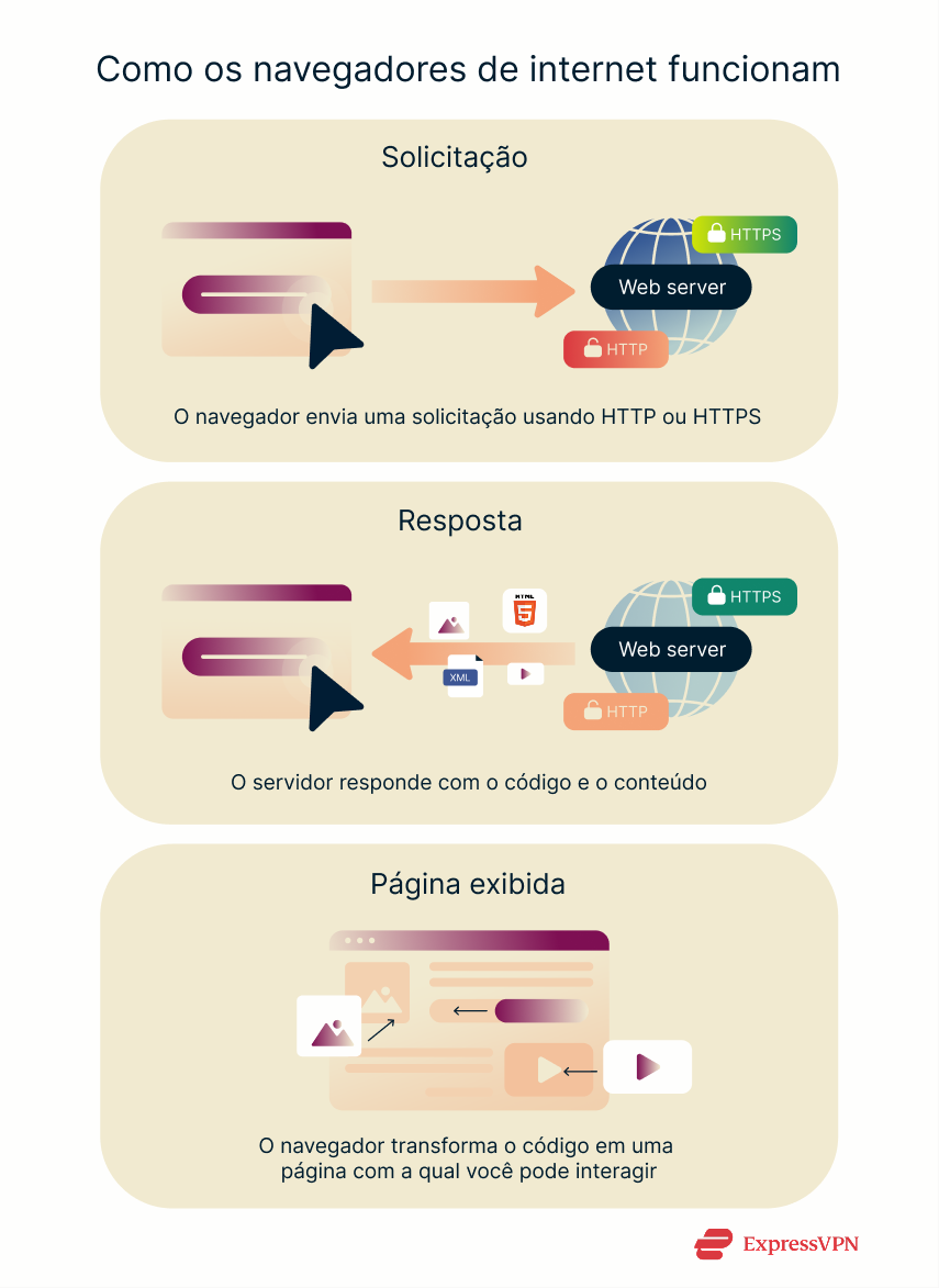 Illustration How Web Browsers Work Pt