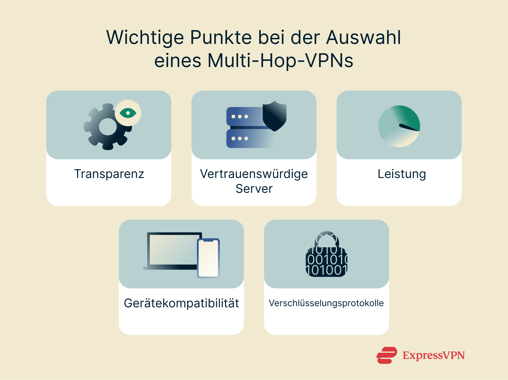 Checklist of features to look for in a multi-hop VPN provider.