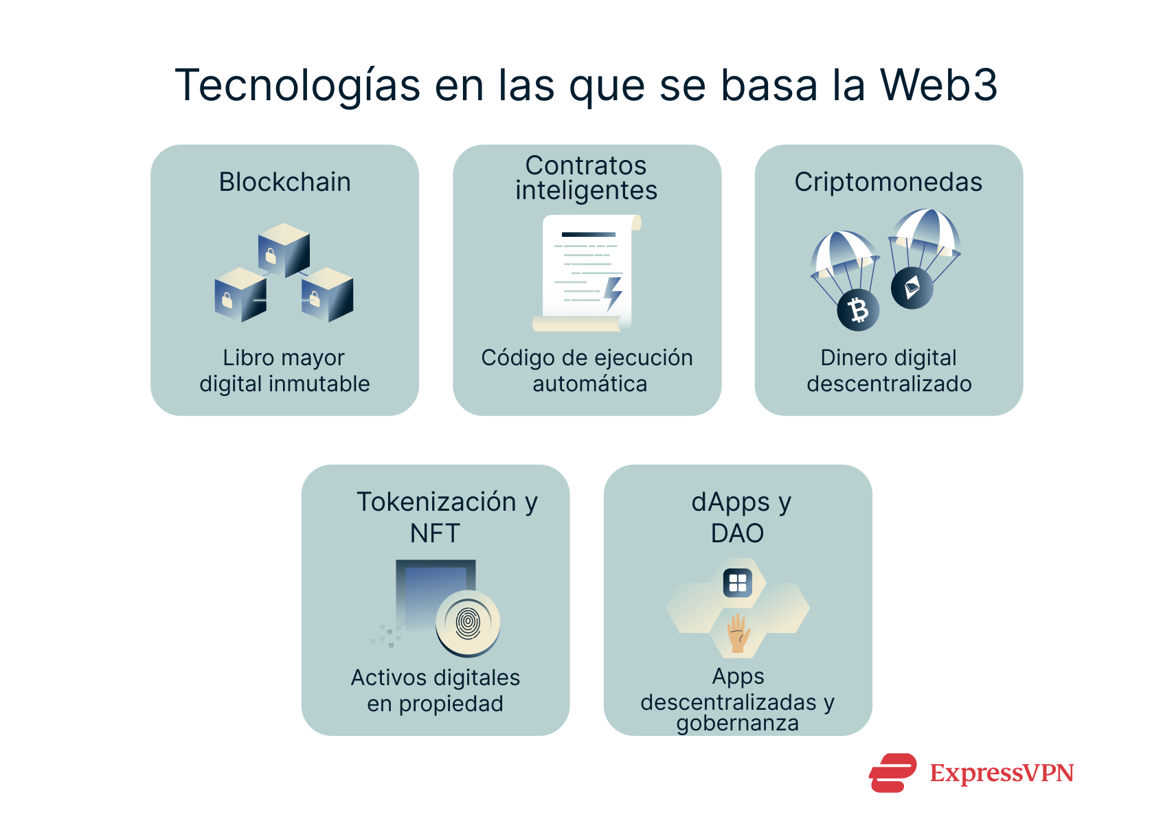 Illustration The Technologies Powering Web3.