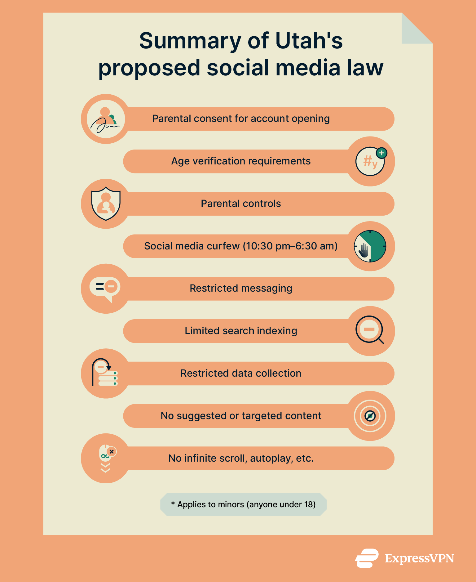 Summary of major points in Utah's social media law.