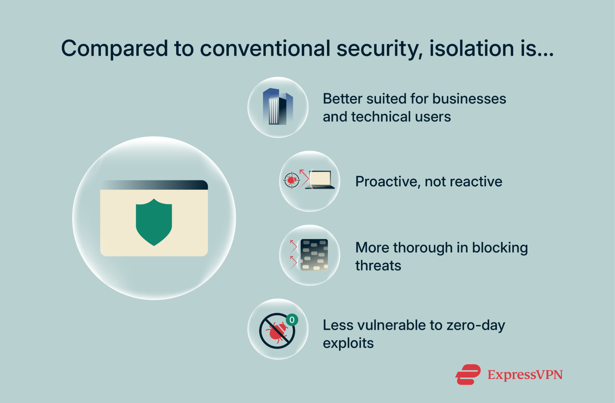 A visual comparison of traditional web security and browser isolation technology.