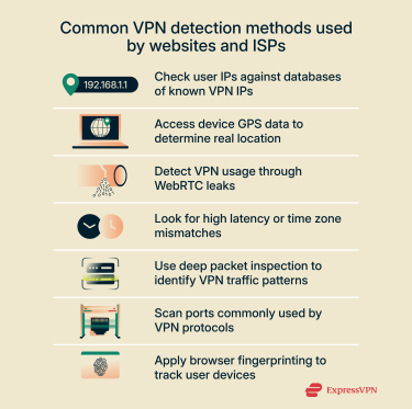 Infographic displaying the most common VPN detection methods used by service providers