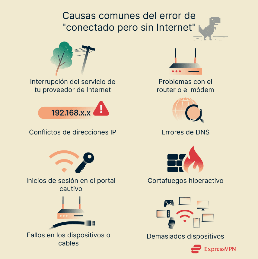 A short list of common causes of "connected without internet" errors.