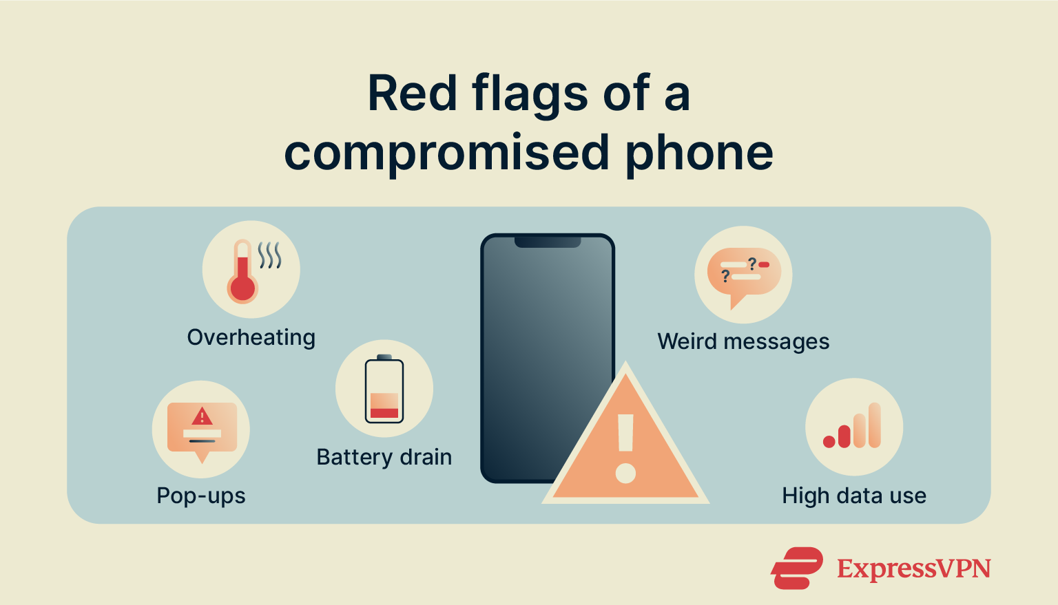 An infographic showing the signs of a compromised phone