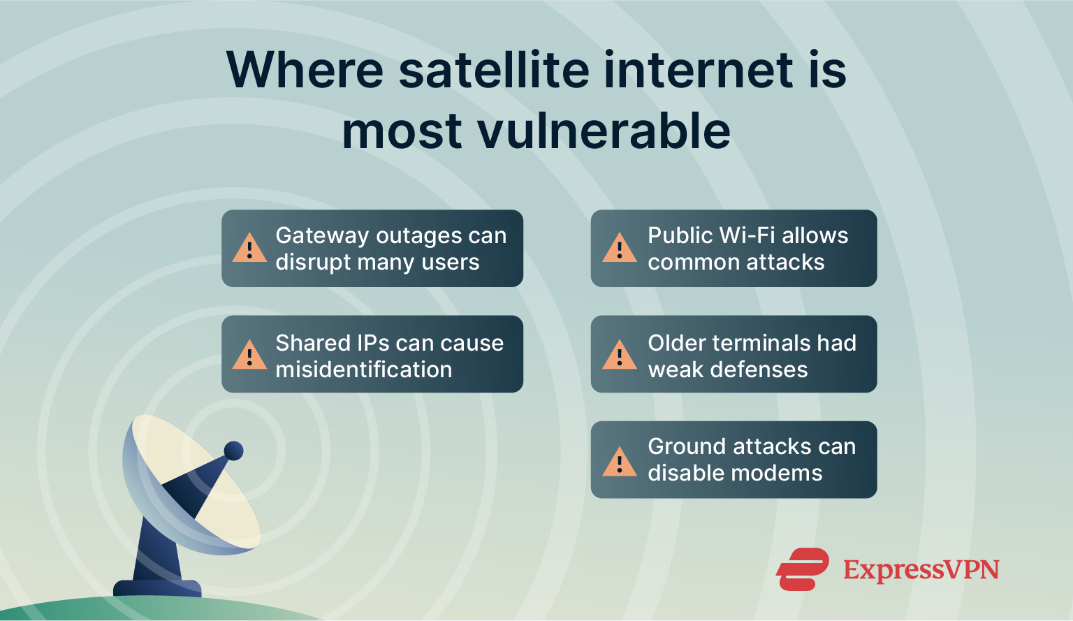 Infographic describing vulnerabilities of satellite internet.