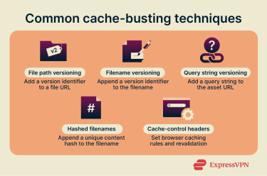 Five main cache-busting techniques.