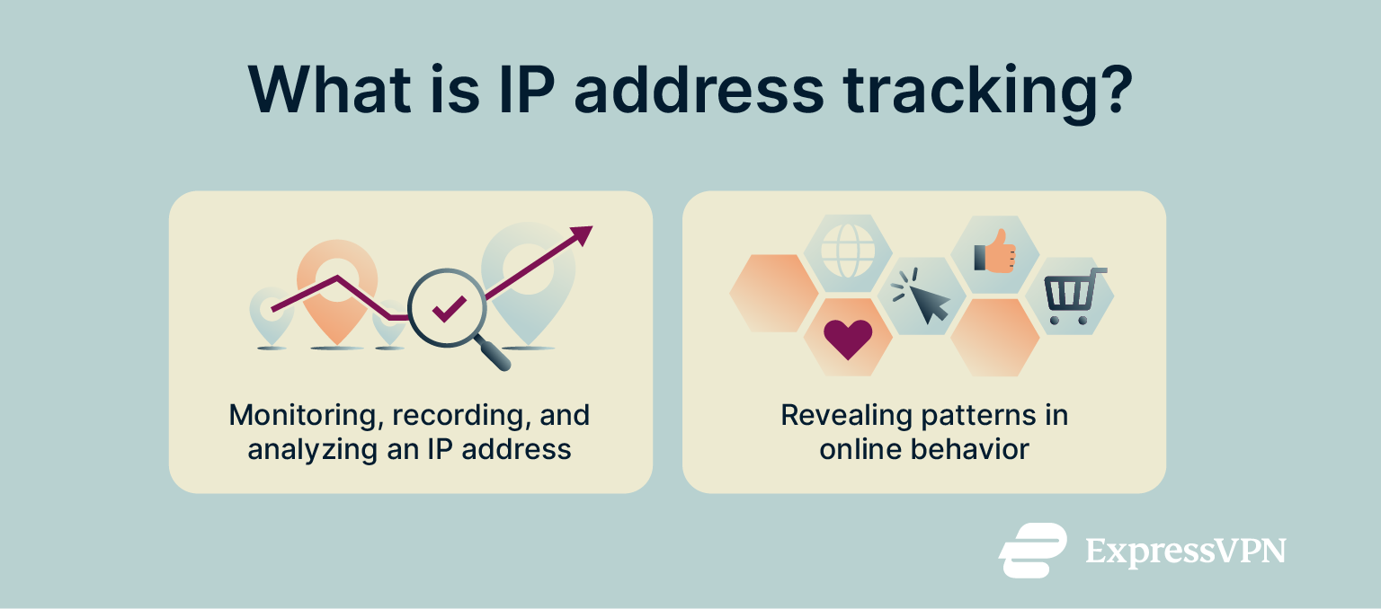 A brief explanation of IP address tracking.
