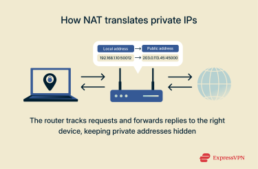 An overview of how NAT lets private IPs access the internet safely while keeping internal devices hidden.