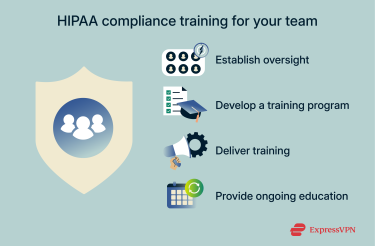 HIPAA compliance training steps for healthcare staff