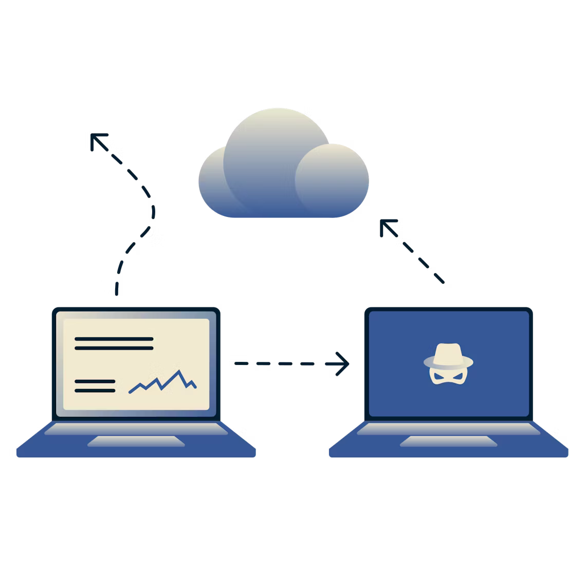 クラウドに接続しているノートPCを、ドクロとクロスボーンのノートPCが傍受する。