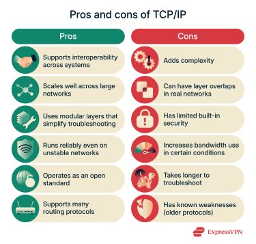 Pros and cons of TCP/IP