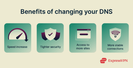 An infographic listing the benefits of changing your DNS